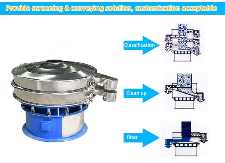 Choose A Wholesale vibrating screen separator for granule