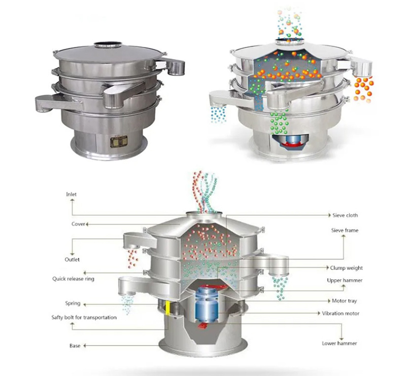 Dry Vibrating Screens for mining and industrial